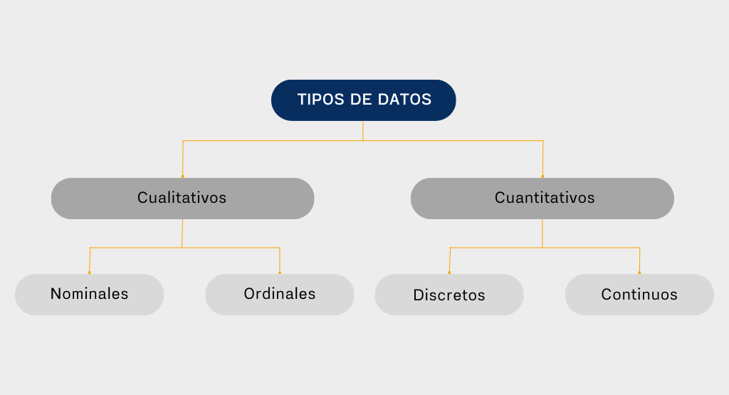 tipodedatos